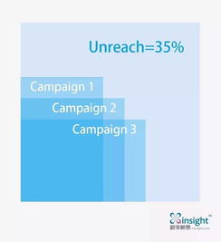 生態(tài)流量 媒體價值評估新標準 數(shù)字新思發(fā)布 x media 生態(tài)流量評估產(chǎn)品