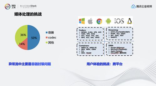 音視頻質(zhì)檢及畫質(zhì)評估 為qos qoe 指標保駕護航