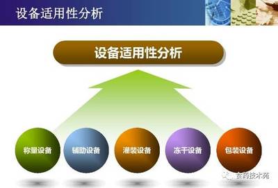 多產(chǎn)品共線生產(chǎn)的風險評估