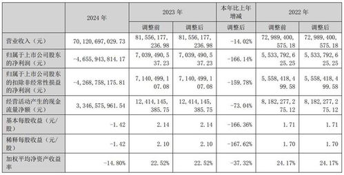 晶澳科技業(yè)績(jī)不振,沖刺 a h 雙上市