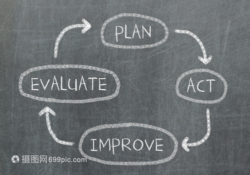 黑板上的概念圖計(jì)劃行動(dòng)評(píng)估和改進(jìn)
