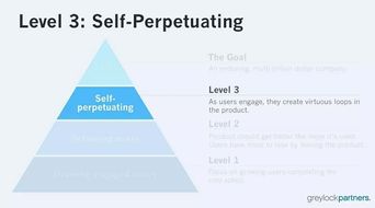 產(chǎn)品價(jià)值評(píng)估 高德地圖