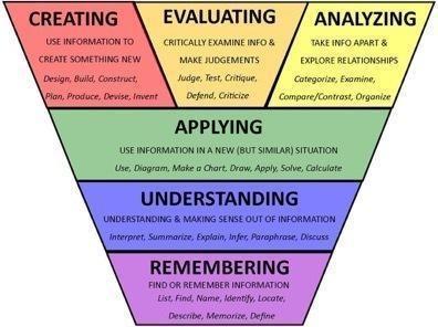 怎么判斷學生是否聽懂、學會了?54種評估方法,超全放送(下)