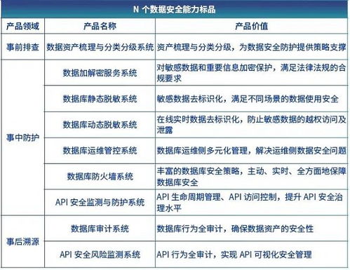 信安世紀DSEC數據安全治理產品系列評估