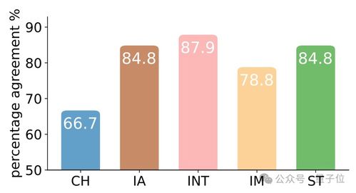 利用游戲劇情發(fā)展評估心理特質(zhì) 清華大模型在人格、抑郁與認知模式測試中的應(yīng)用